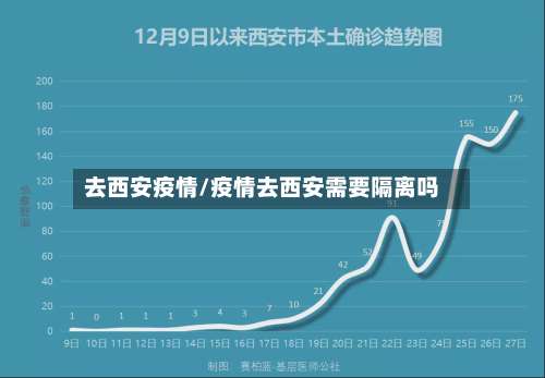 去西安疫情/疫情去西安需要隔离吗-第2张图片