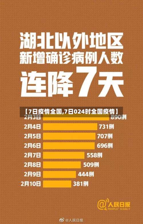 【7日疫情全国,7日024时全国疫情】
