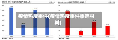 疫情热度事件(疫情热度事件事迹材料)-第3张图片