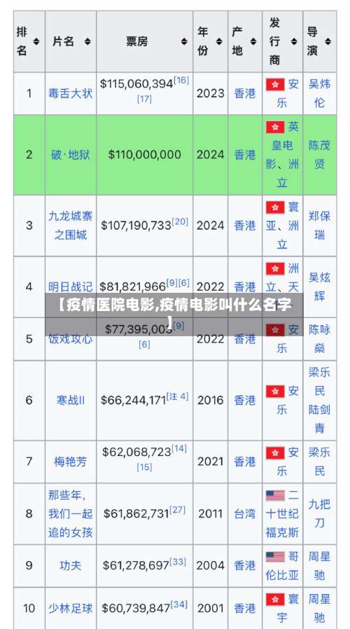 【疫情医院电影,疫情电影叫什么名字】-第2张图片