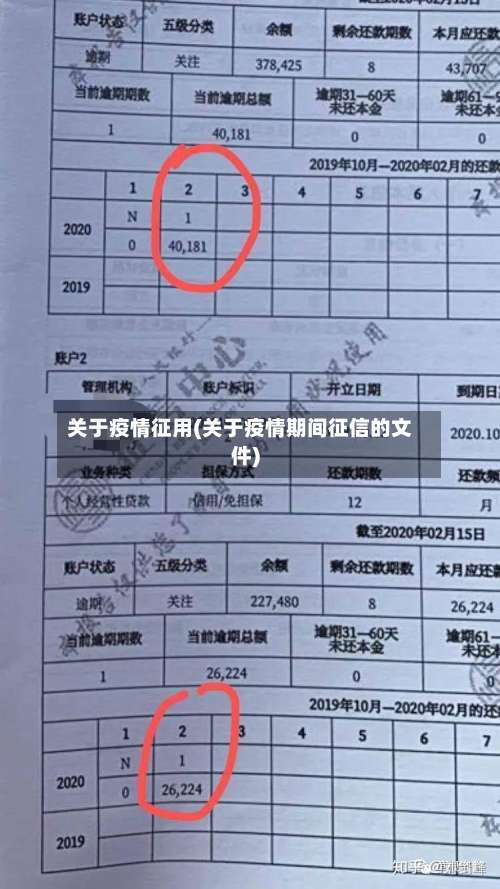 关于疫情征用(关于疫情期间征信的文件)