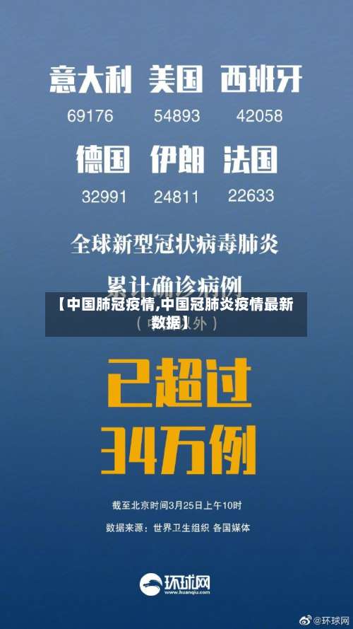 【中国肺冠疫情,中国冠肺炎疫情最新数据】-第2张图片