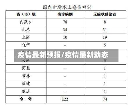 疫情最新预报/疫情最新动态-第2张图片