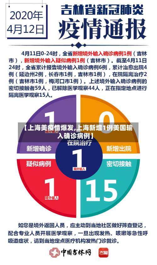 【上海美疫情爆发,上海新增1例美国输入确诊病例】-第2张图片
