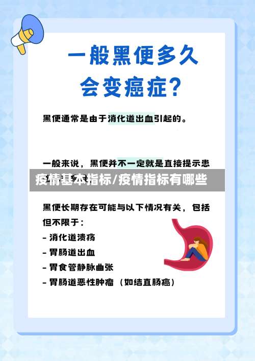 疫情基本指标/疫情指标有哪些