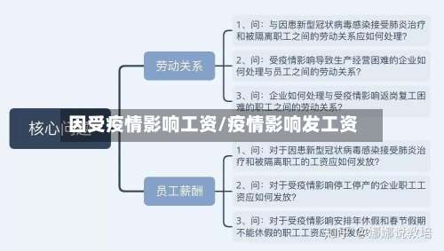 因受疫情影响工资/疫情影响发工资-第2张图片