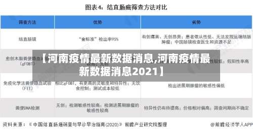 【河南疫情最新数据消息,河南疫情最新数据消息2021】