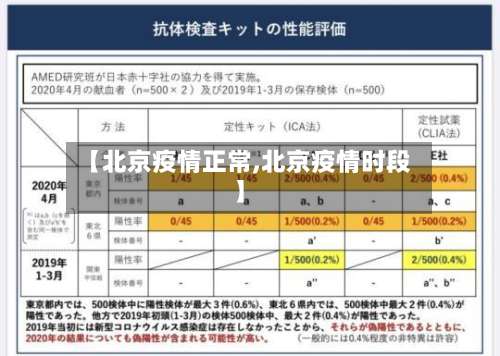 【北京疫情正常,北京疫情时段】-第3张图片