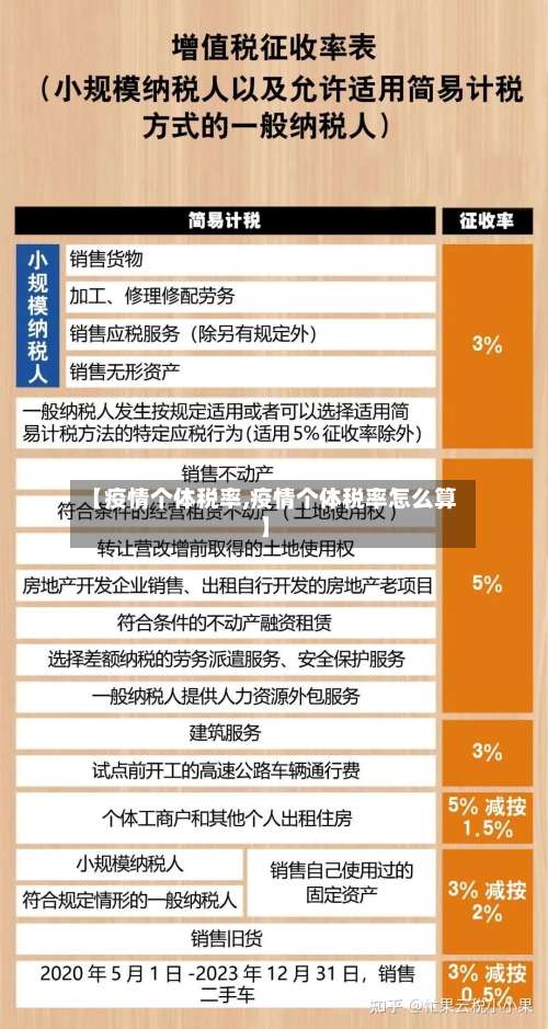 【疫情个体税率,疫情个体税率怎么算】
