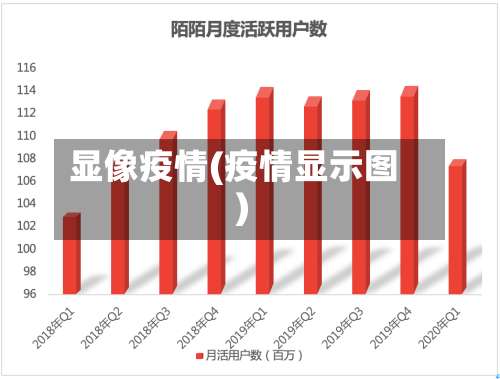 显像疫情(疫情显示图)