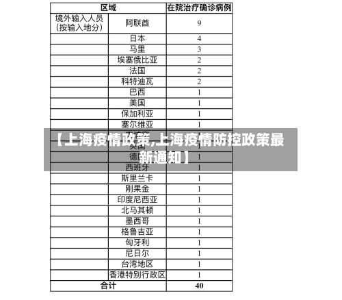 【上海疫情政策,上海疫情防控政策最新通知】-第2张图片