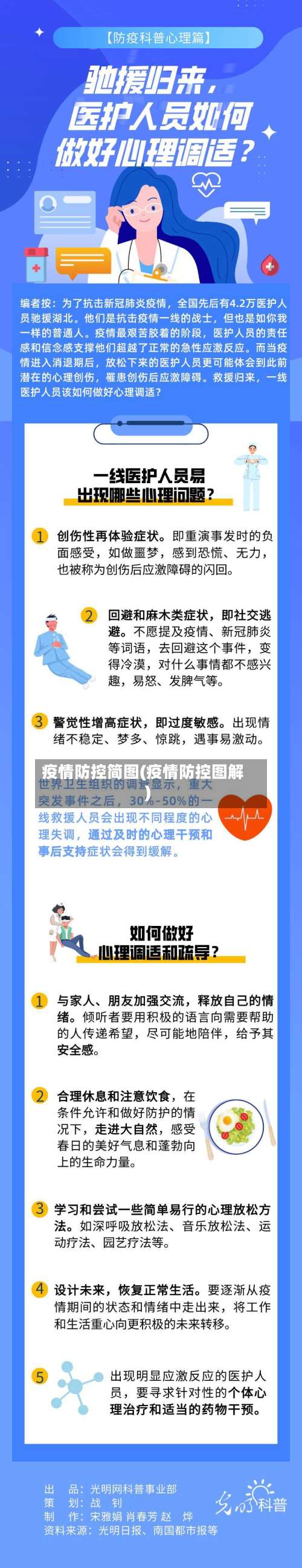疫情防控简图(疫情防控图解)