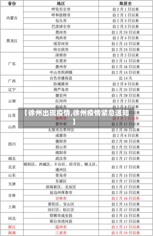 【徐州出现疫情,徐州疫情紧急通知】-第2张图片