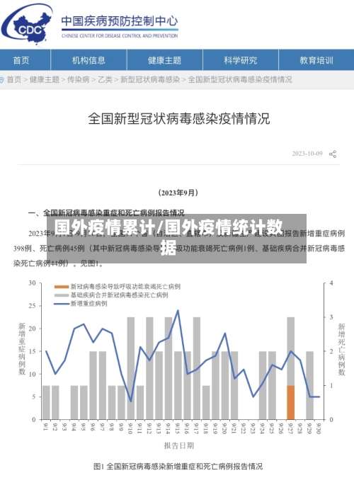 国外疫情累计/国外疫情统计数据