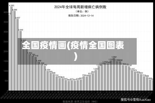 全国疫情画(疫情全国图表)-第3张图片