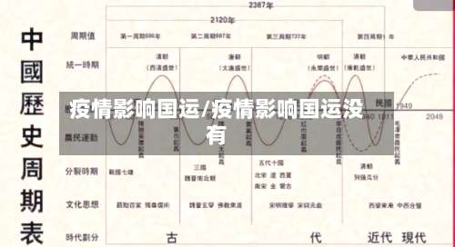 疫情影响国运/疫情影响国运没有