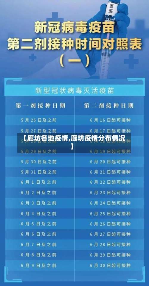 【廊坊各地疫情,廊坊疫情分布情况】