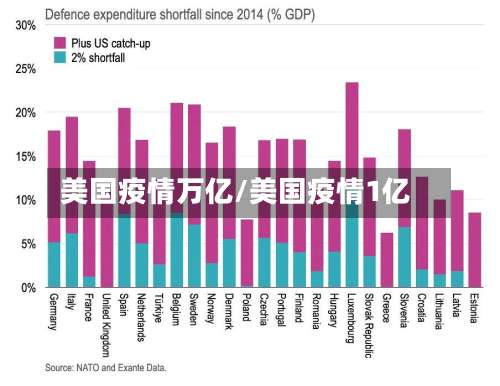 美国疫情万亿/美国疫情1亿-第2张图片