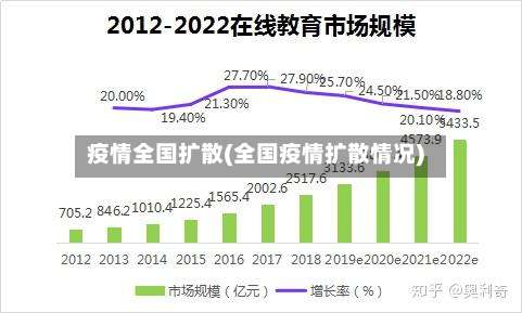 疫情全国扩散(全国疫情扩散情况)