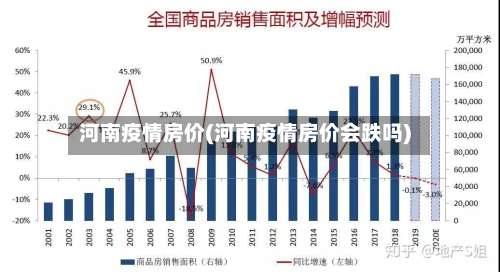 河南疫情房价(河南疫情房价会跌吗)