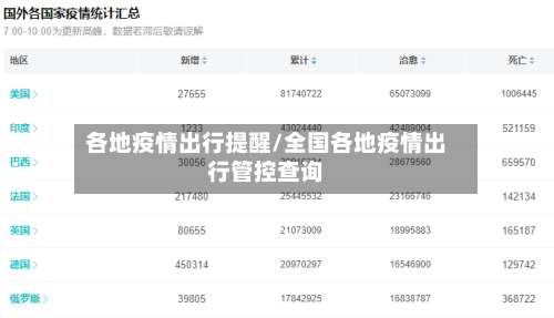 各地疫情出行提醒/全国各地疫情出行管控查询-第3张图片