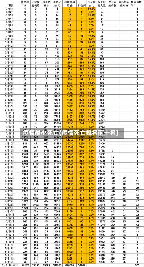 疫情最小死亡(疫情死亡排名前十名)-第2张图片