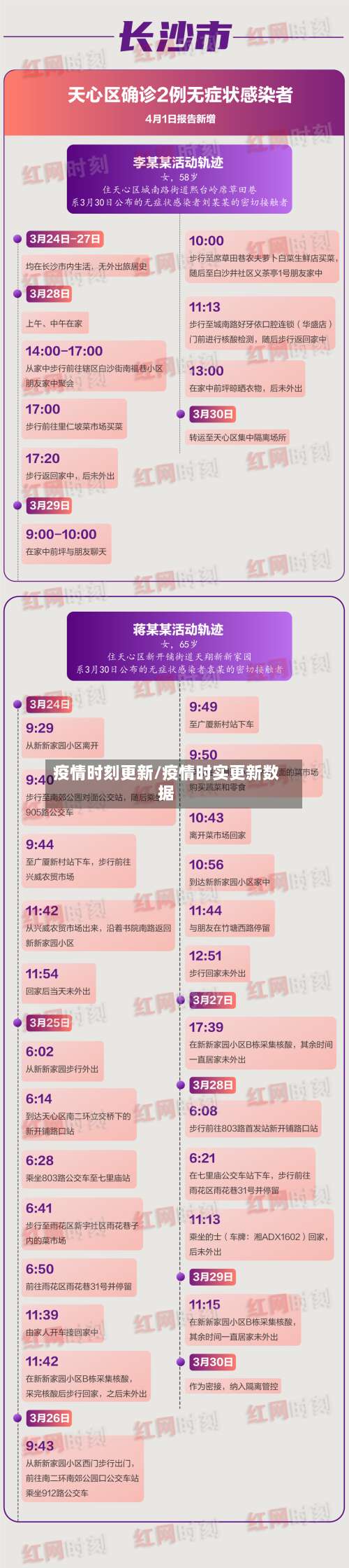 疫情时刻更新/疫情时实更新数据-第3张图片