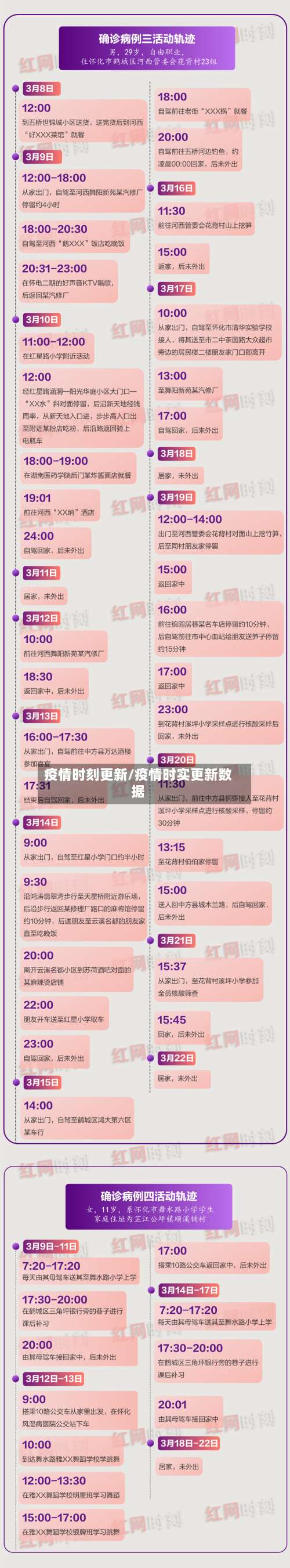 疫情时刻更新/疫情时实更新数据-第2张图片