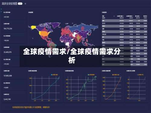 全球疫情需求/全球疫情需求分析
