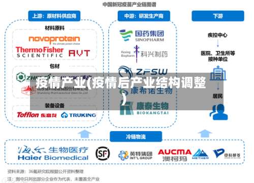 疫情产业(疫情后产业结构调整)