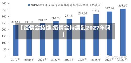 【疫情会持续,疫情会持续到2027年吗】
