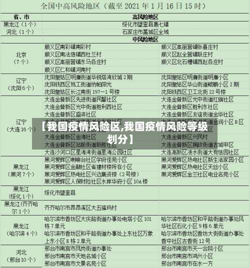 【我国疫情风险区,我国疫情风险等级划分】-第2张图片